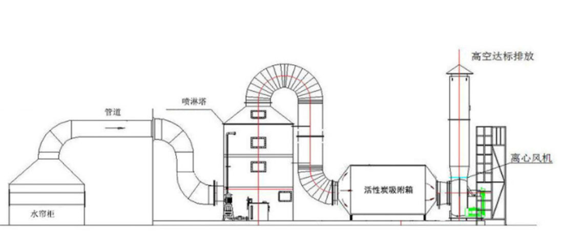 噴漆房廢氣處理風(fēng)量如何計(jì)算？