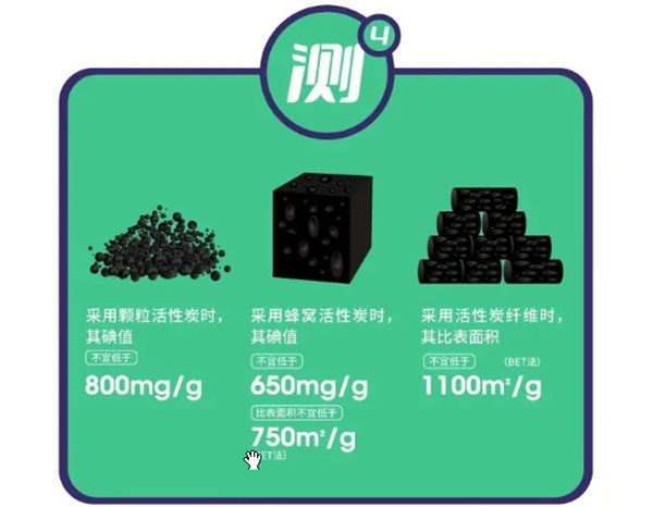 鑒別活性炭方法